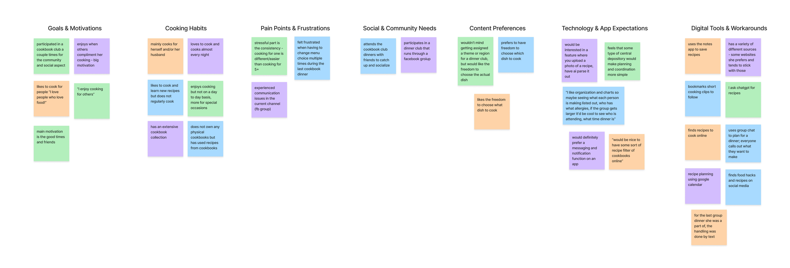Cookbook Club affinity map: color-coded sticky notes grouped into seven columns covering goals and motivations, cooking habits, pain points, social and community needs, content preferences, technology and app expectations, and digital tools and workarounds.