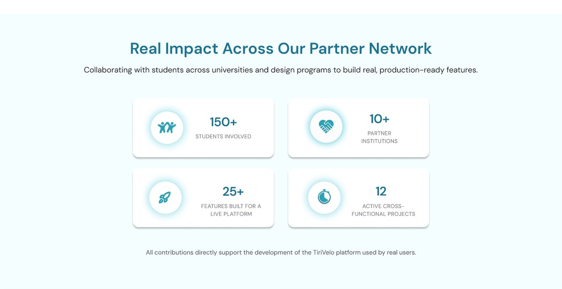 Partnerships page impact stats: students involved, partner institutions, features built, and active projects.